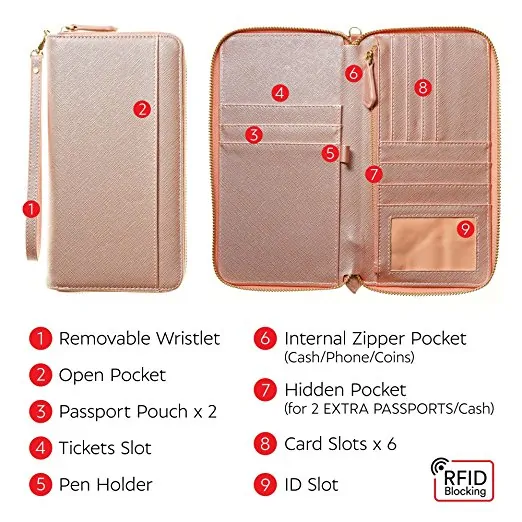 Mother's Day Gift - travel wallet
